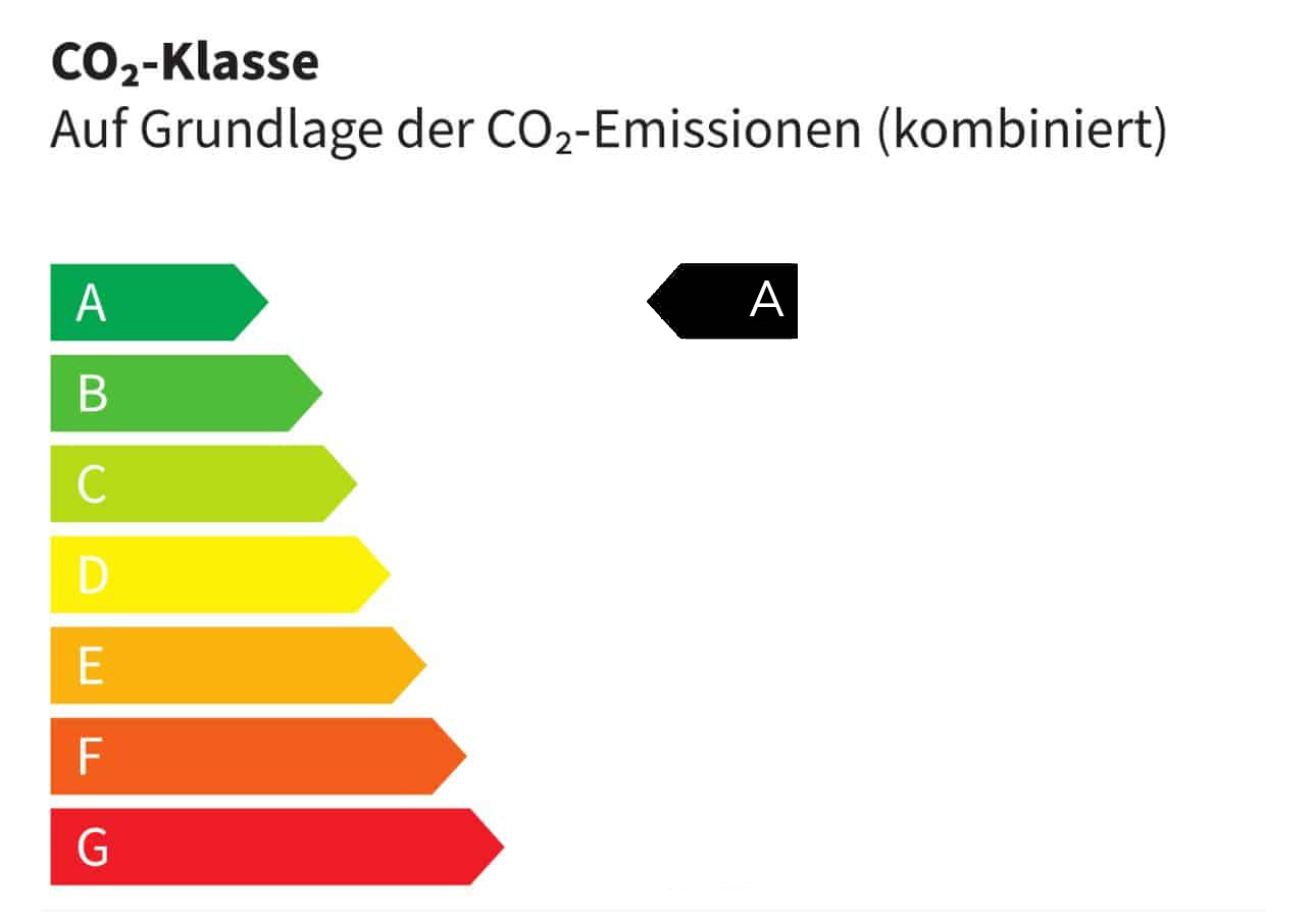 WLTP-Label Sportage CO2-Label
