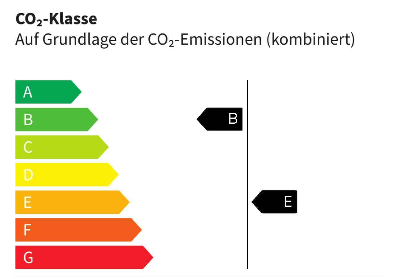 WLTP-Label Mitsubishi Outlander CO2-Label
