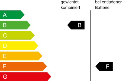 WLTP-Label Mitsubishi Outlander CO2-Label